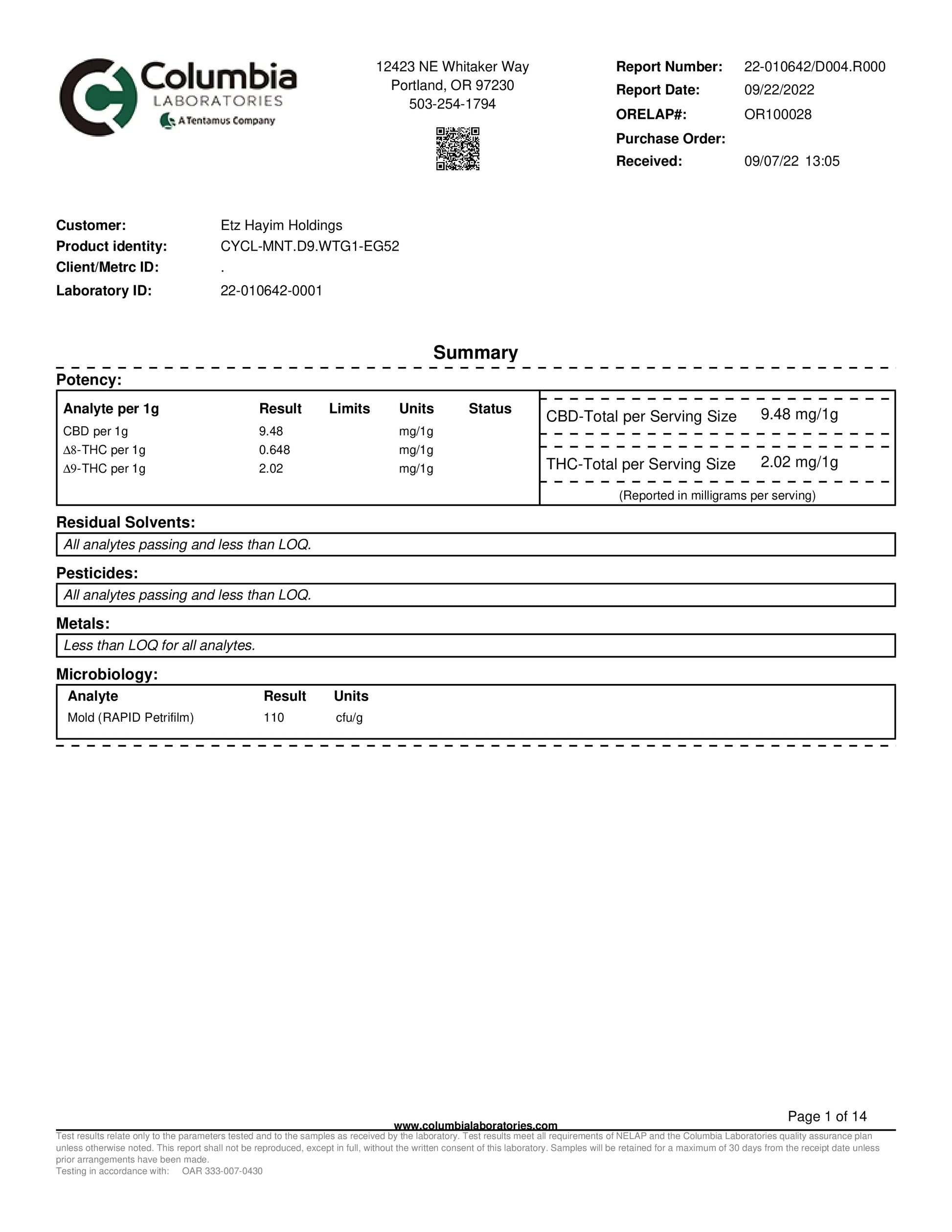 Columbia laboratories