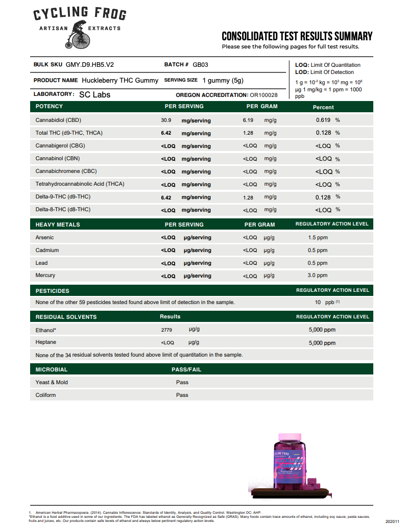 Cycling Frog Gummies 5MG THC/25MG CBD 10 count