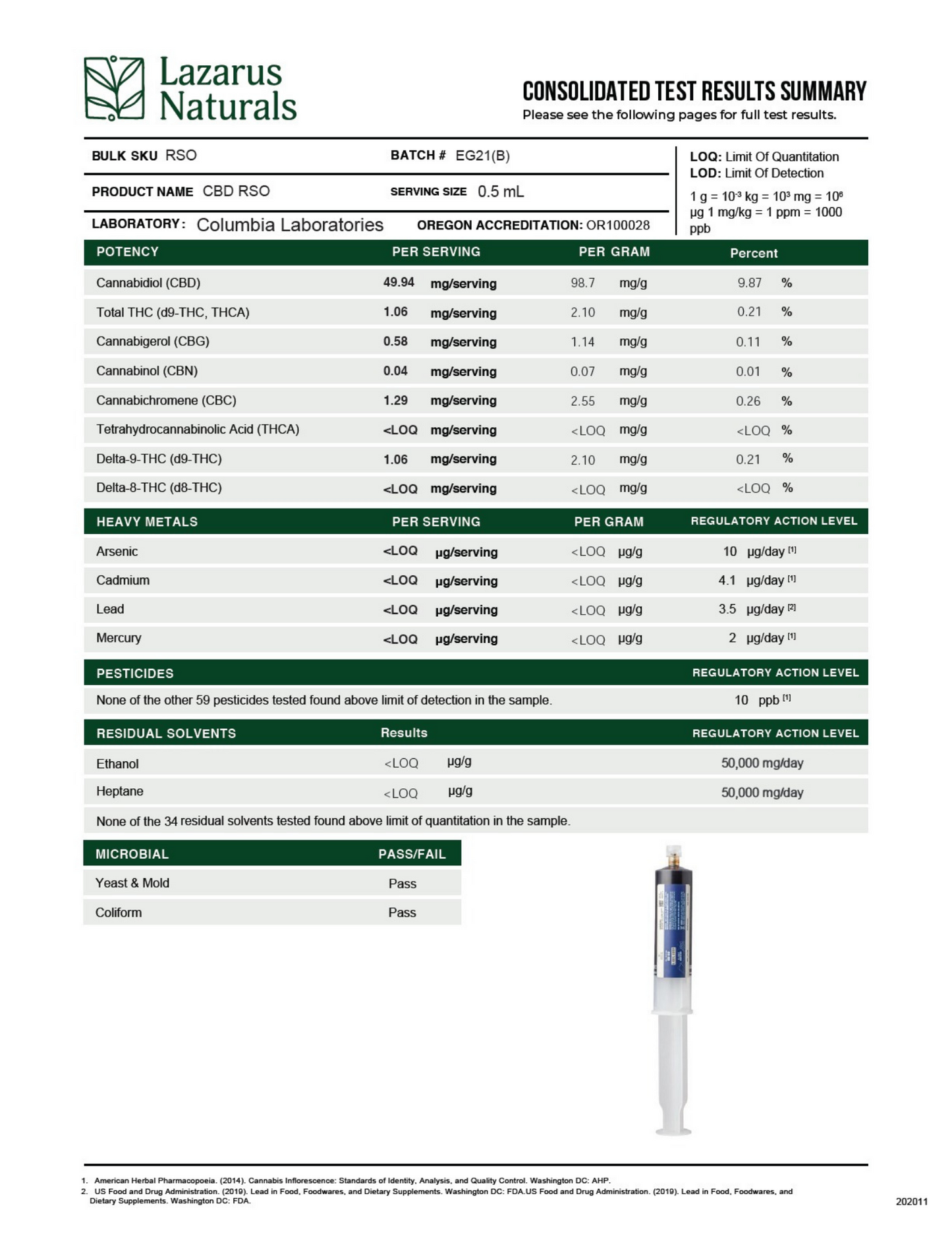 Lazarus Naturals CBD RSO 10ml (1000mg CBD)