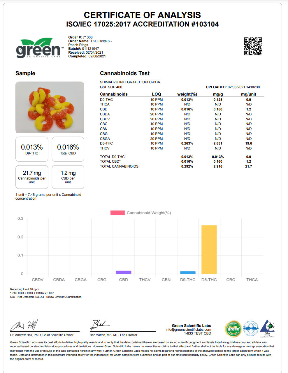 FGreen certificate of analysis