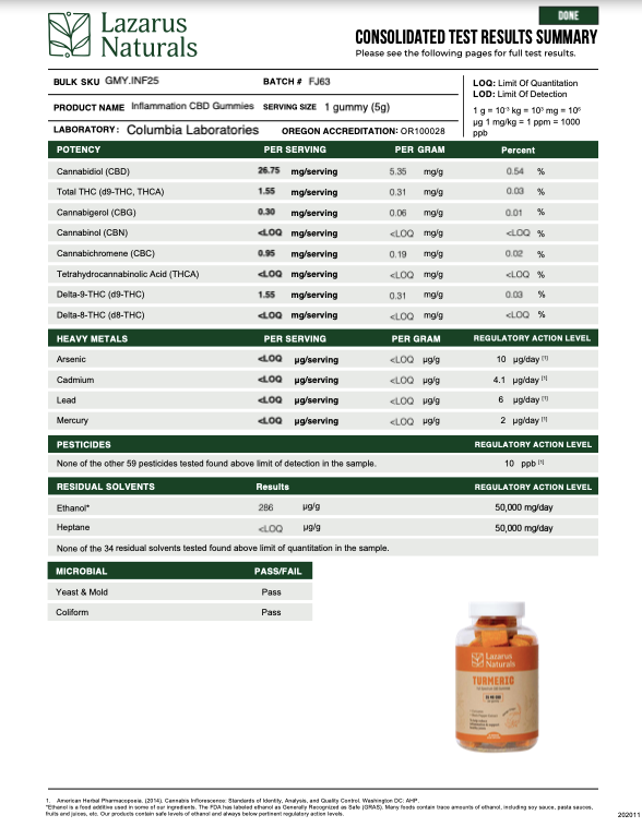 Lazarus Naturals - CBD GUMMIES, TURMERIC