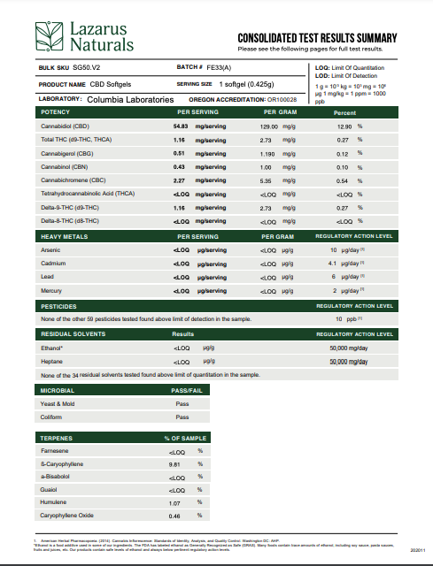 Lazarus Naturals CBD SOFTGELS 50mg