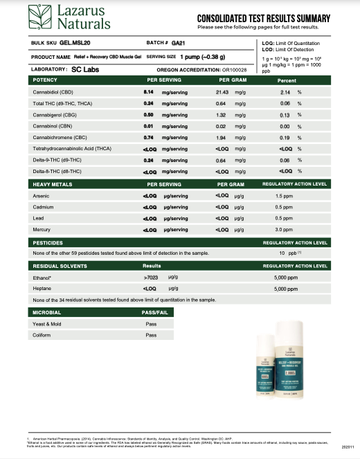 Lazarus Naturals CBD MUSCLE GEL, RELIEF + RECOVERY