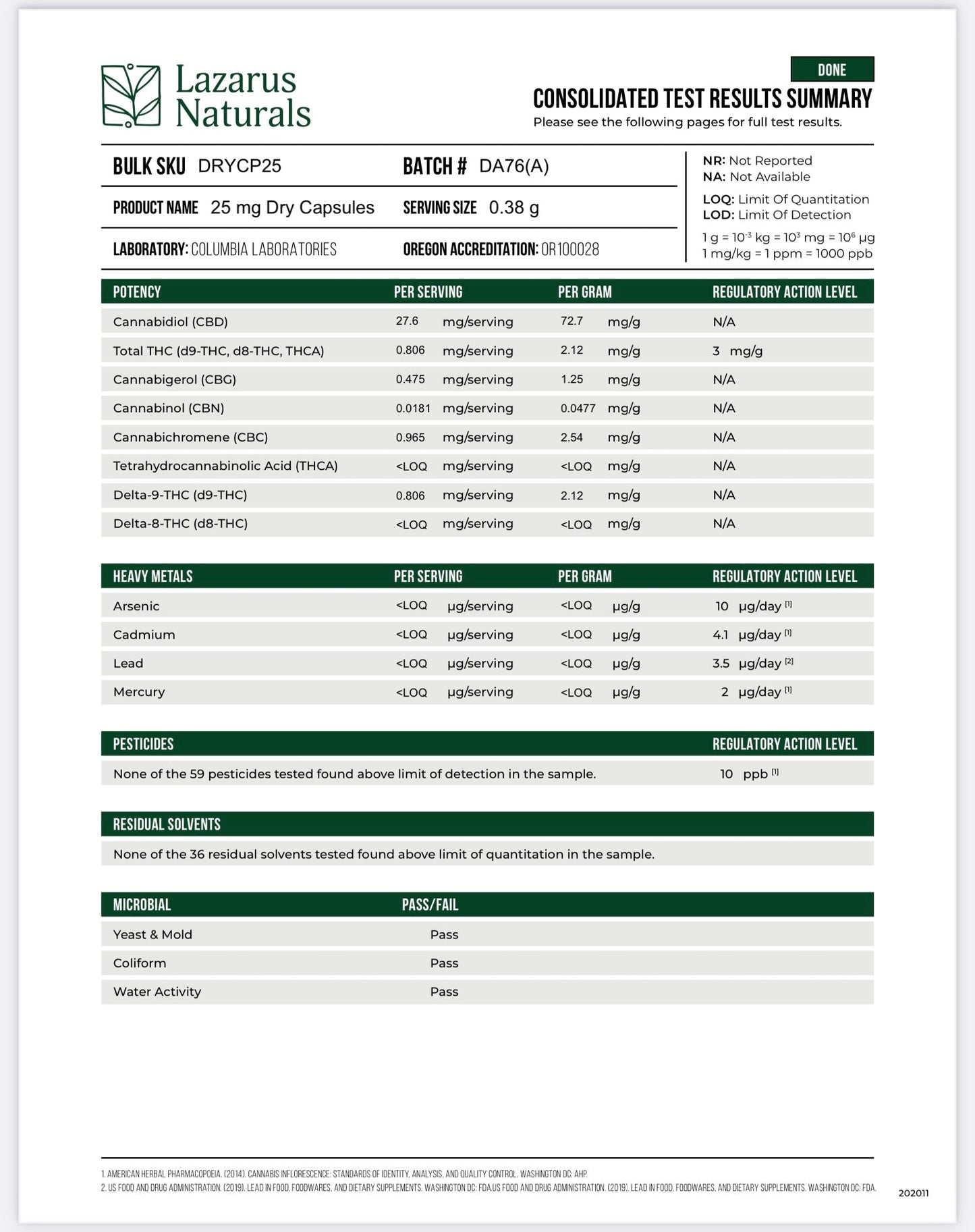 Lazarus Naturals CBD Capsules, Energy