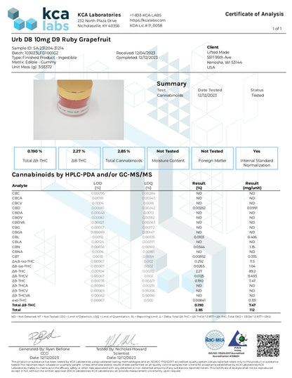 URB D8/D9 THC Gummies 3,500MG