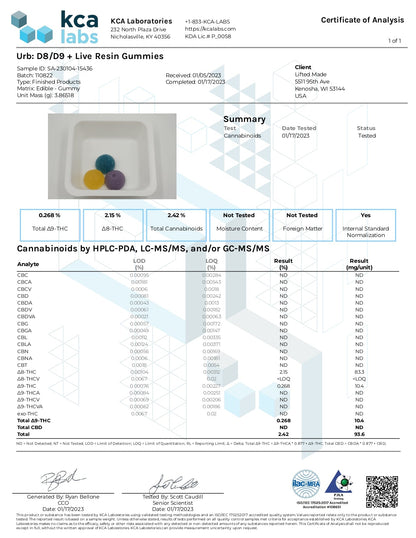 URB D8/D9 THC Gummies 3,500MG