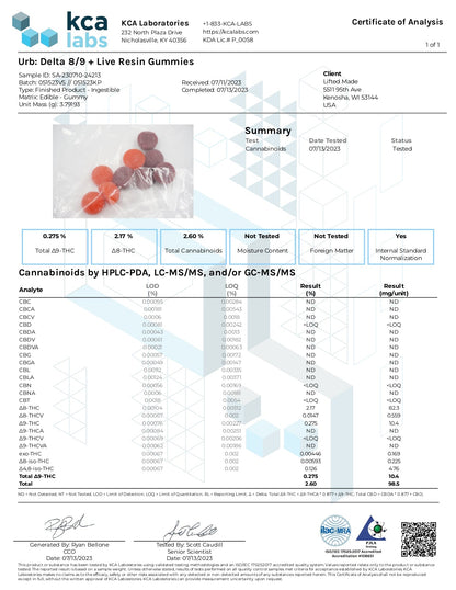 URB D8/D9 THC Gummies 3,500MG